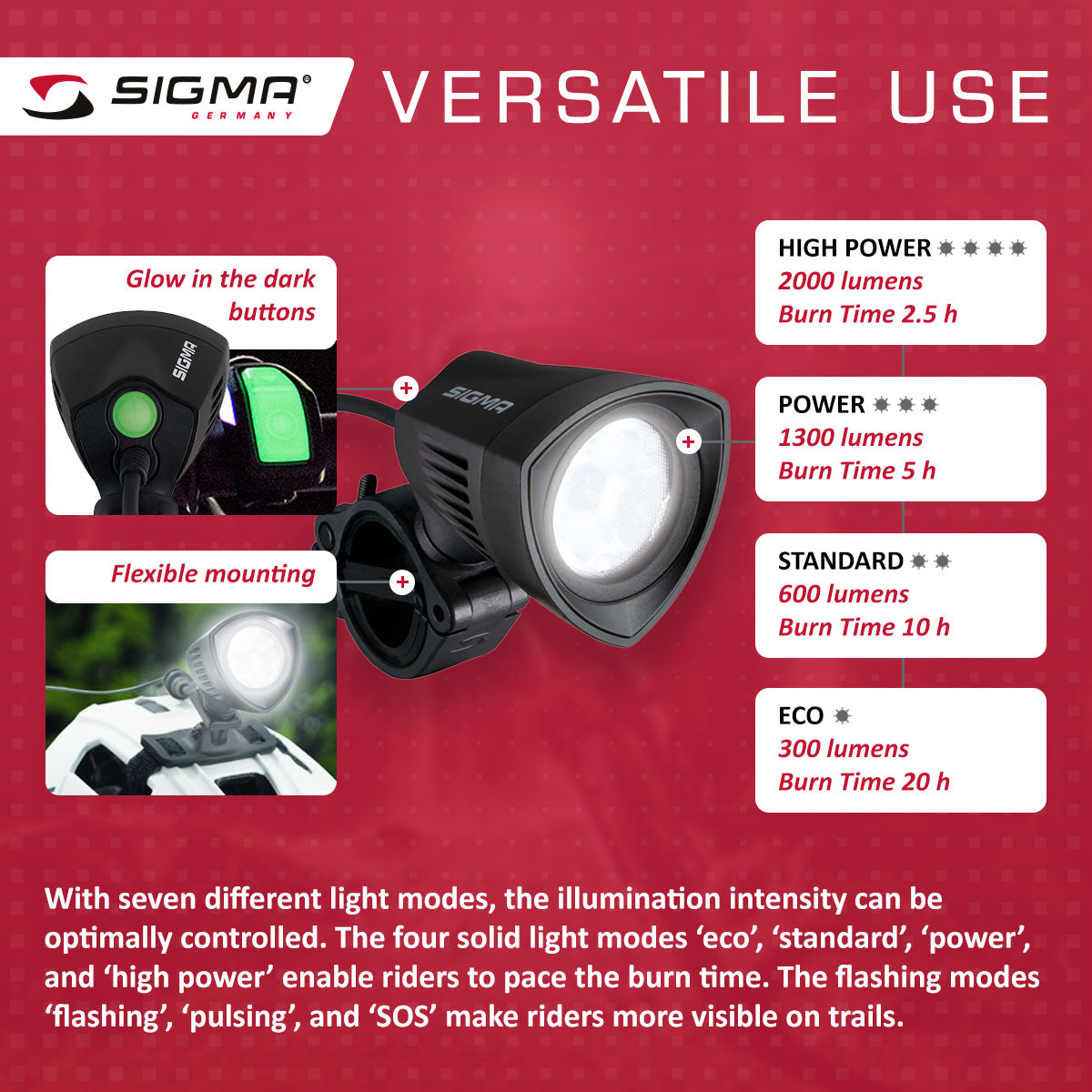 SIGMA Light - BUSTER 2000 Power Light - ZEITBIKE