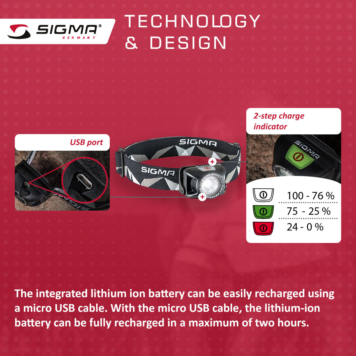 SIGMA Light - HEADLED II, All Round Head Light - ZEITBIKE