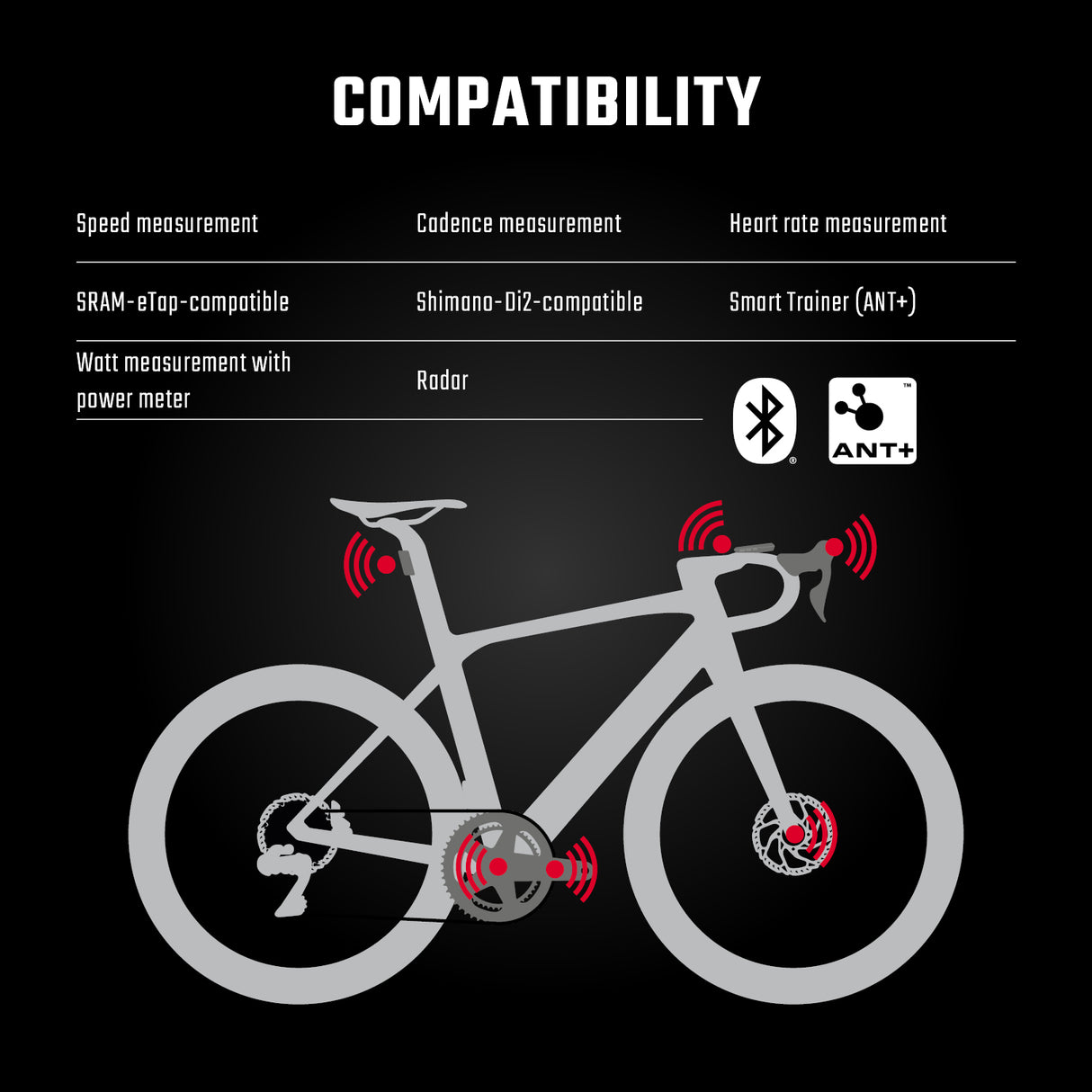 SIGMA GPS Bike Computer - ROX 12.1 EVO Sensor Set - Night Grey