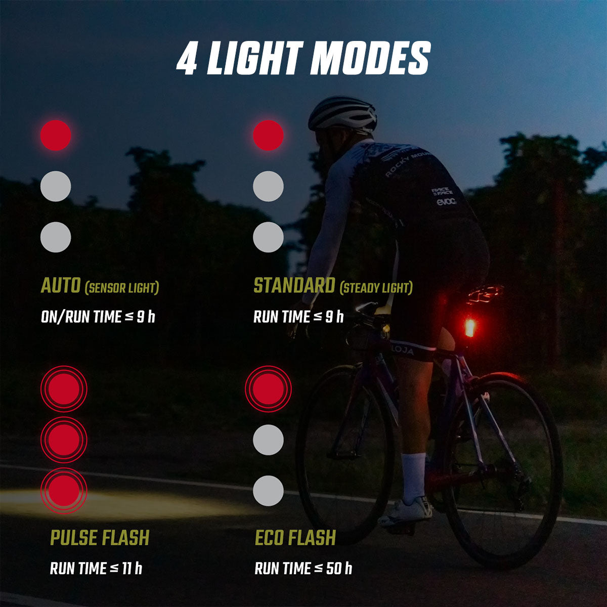 SIGMA Light - BLAZE FLASH, Rear Light w/ Brake Light
