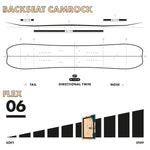 Slash by GiGi -  Brainstorm Split Snowboard