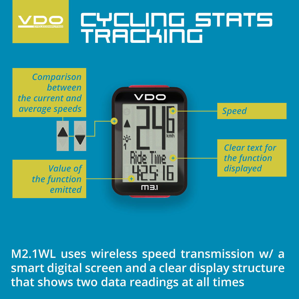 VDO Bicycle Computer M3.1 (wireless) bundle w/ cadence - ZEITBIKE