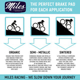 Miles Racing - Disc Brake Pads - Semi Metallic - Tektro IO - ZEITBIKE