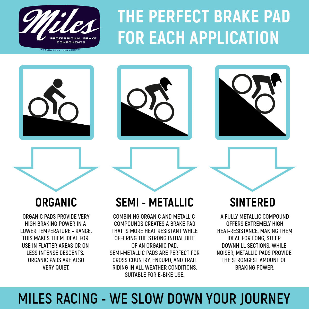 Miles Racing - Disc Pads Organic - Hayes Dyno, Radar, MX5, CX, Ryde - ZEITBIKE