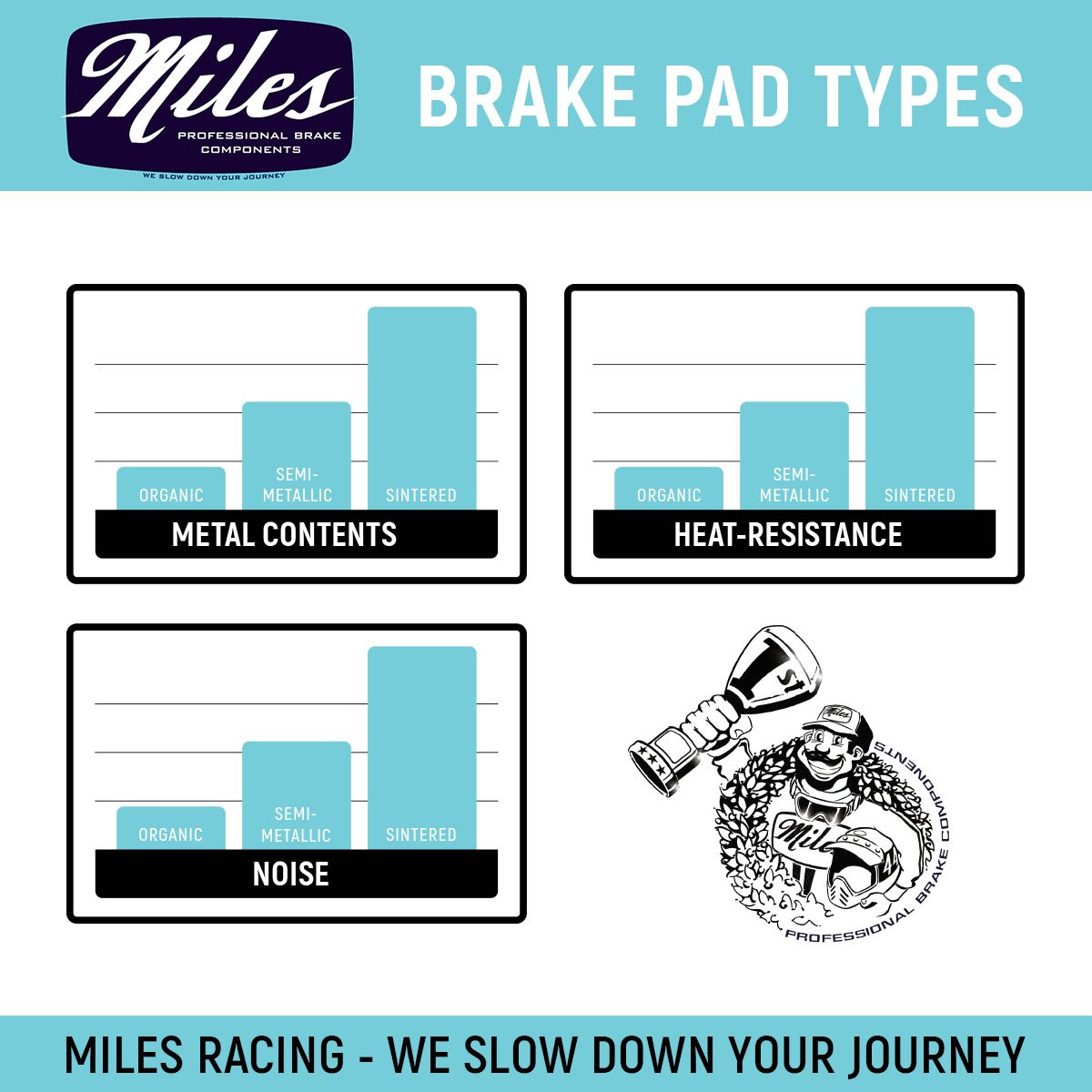 Miles Racing - Disc Pads Semi Metallic - Hayes Ace - ZEITBIKE