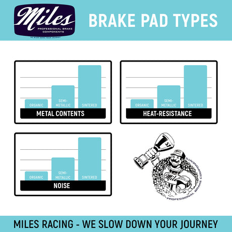 Miles Racing - Disc Pads Semi Metallic - Hayes Dominion A2 - MI-MET-411 - ZEITBIKE