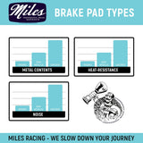 Miles Racing - Disc Pads Semi Metallic - Shimano De. M555 / Nexave C-900/901 w/spring - ZEITBIKE