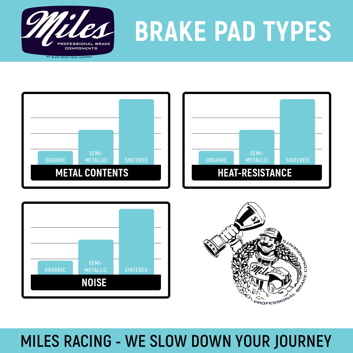 Miles Racing - Disc Pads Organic - Hayes Dyno, Radar, MX5, CX, Ryde - ZEITBIKE