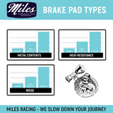 Miles Racing - Disc Pads Organic - Hayes Dyno, Radar, MX5, CX, Ryde - ZEITBIKE