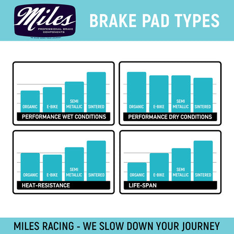 Miles Racing - E-Bike Brake Pads - ZEITBIKE