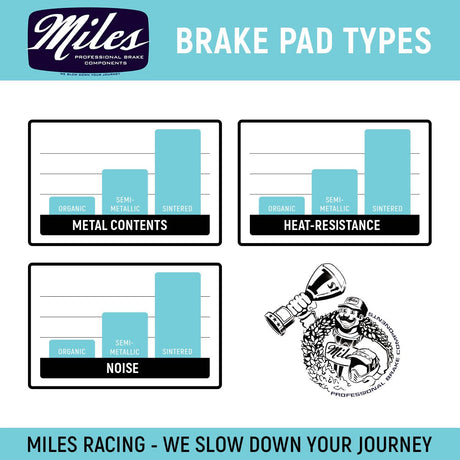 Miles Racing - Disc Brake Pads - Sintered - Shimano new Saint from 2009 BR-M810 - ZEITBIKE