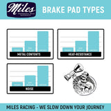 Miles Racing - Disc Pads Organic - Shimano new Saint ab 2009 BR-M810, Shimano Zee - ZEITBIKE