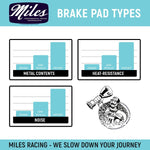 Miles Racing - Disc Pads Organic - Shimano new XTR 2011, M985, M988, Deore XT M785, SLX ab 2012, M666, M675, Alfine S700, Non-Series CX77, CX75 mechanical, R515, R517 - ZEITBIKE