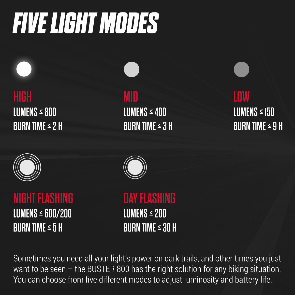 SIGMA Light - BUSTER 800, Bicycle Front Light