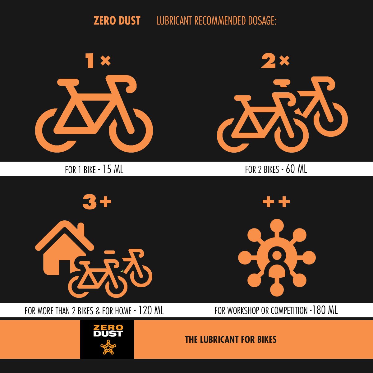 ZeroDust Chain Lube (60 ml - dosage for 2 bikes) - ZEITBIKE