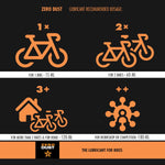 ZeroDust Chain Lube (60 ml - dosage for 2 bikes) - ZEITBIKE